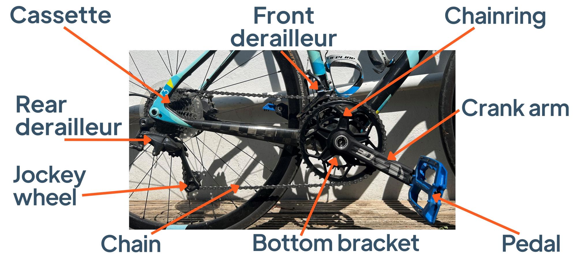 A Beginners Guide To A Cycle s Drivetrain Cycling UK a-beginners-guide-to-a-cycle-s-drivetrain-cycling-uk